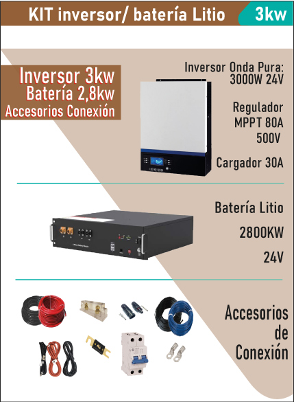 KIT SOLAR 200W Monocristalino + Inversor 1KW + Batería 250A - Camper my Home